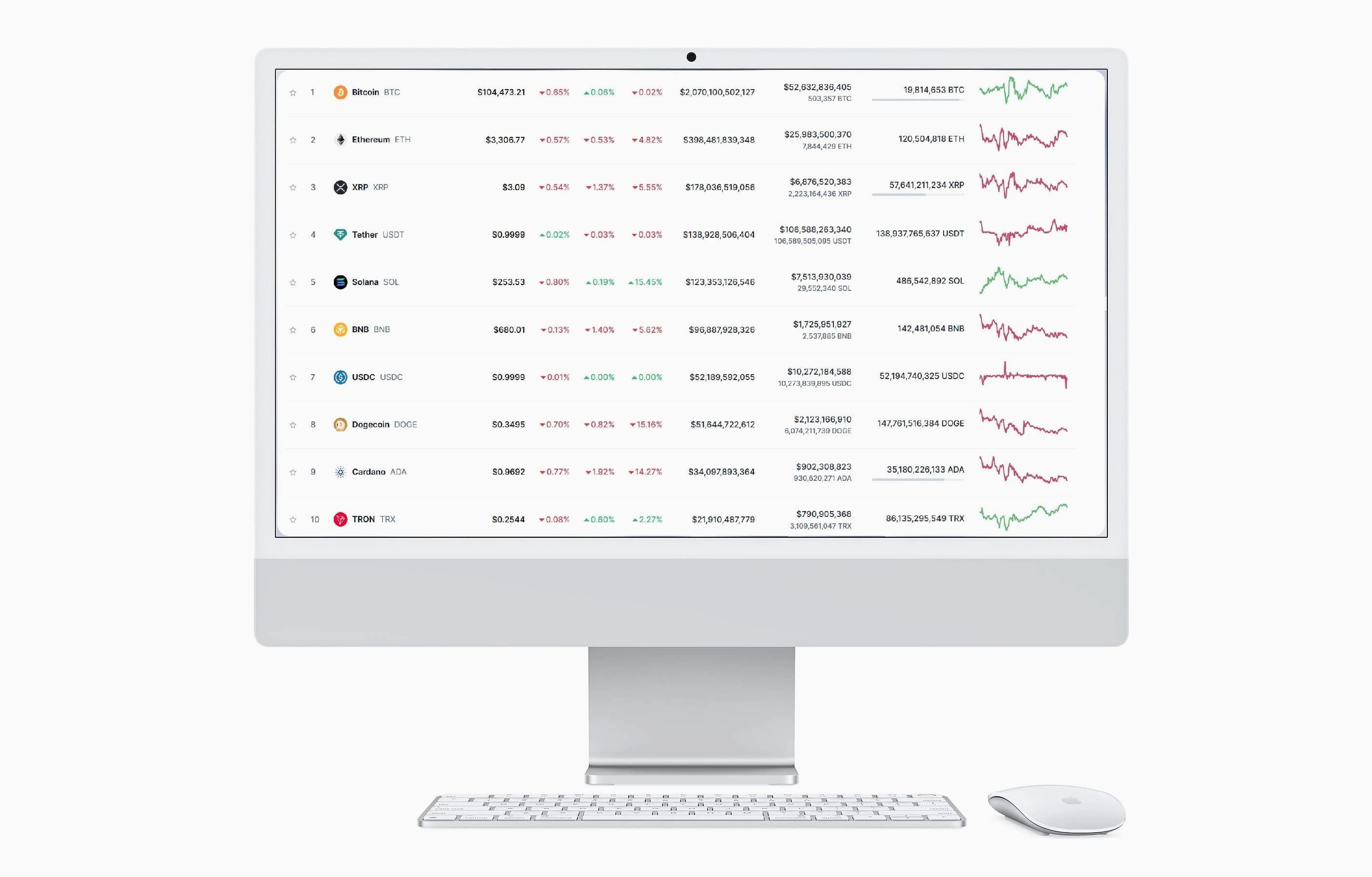 Valoral Activanç stratégie trading